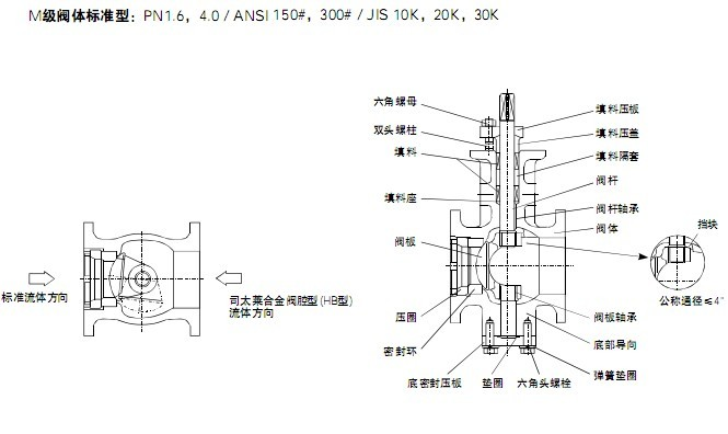 硬密封球閥結(jié)構(gòu)圖