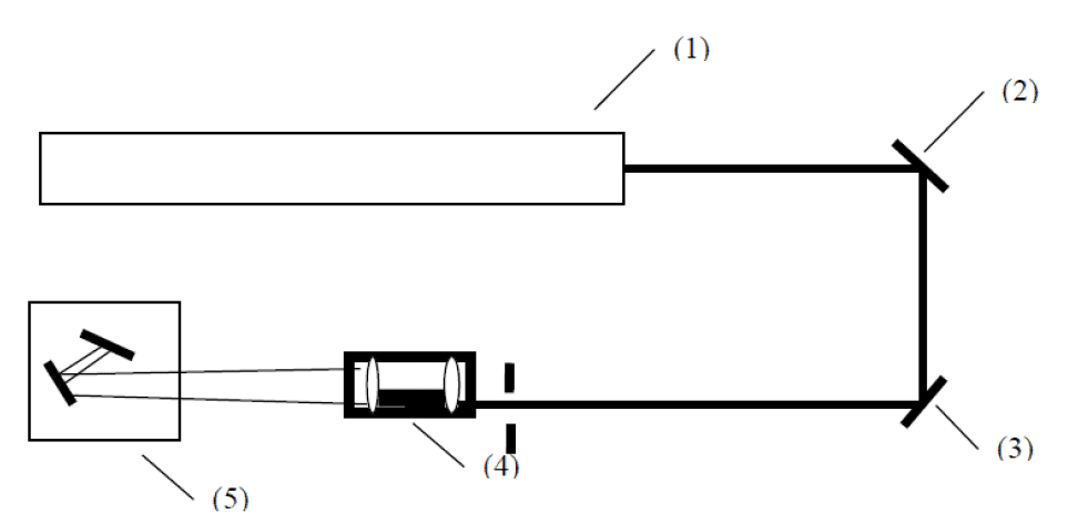 激光器1